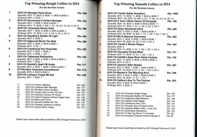 2014 Hawkins System Results